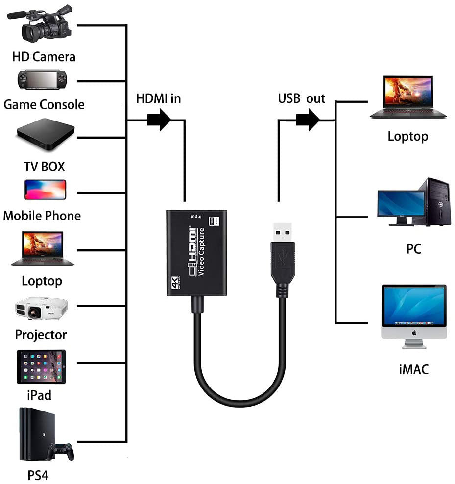 USB Flash Drives HDMI Capture Card 1080P Game Live Streaming HDMI to USB Video Grabber