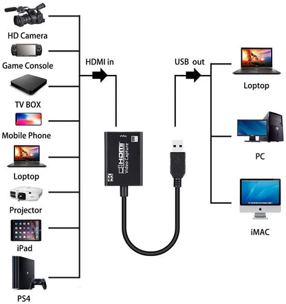 USB Flash Drives HDMI Capture Card 1080P Game Live Streaming HDMI to USB Video Grabber